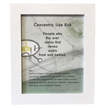 Concentric Side Kick - Scansion Art - Acrylic on wood